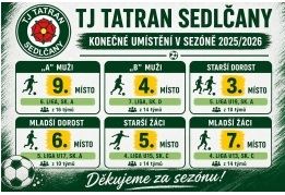 Jak nakonec dopadla naše mužstva?